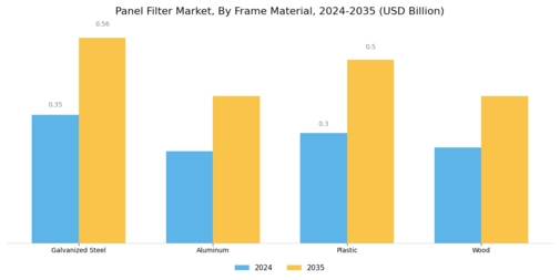 Panel Filter Market Segment Image 4