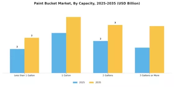 Paint Bucket Market Segment Image 2
