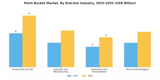 Paint Bucket Market Segment Image 3