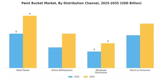 Paint Bucket Market Segment Image 4