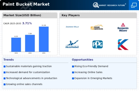 Paint Bucket Market Infographic