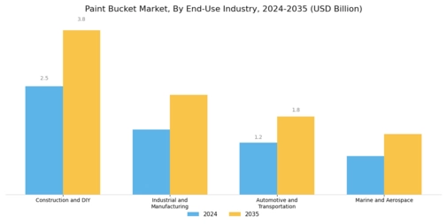 Paint Bucket Market Segment Image 3