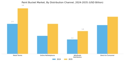 Paint Bucket Market Segment Image 4
