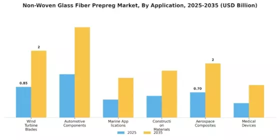 Non-Woven Glass Fiber Prepreg Market Segment Image 0