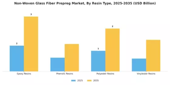 Non-Woven Glass Fiber Prepreg Market Segment Image 1