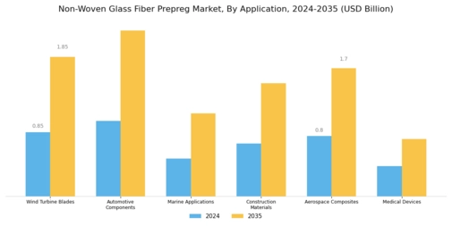 Non-Woven Glass Fiber Prepreg Market Segment Image 0