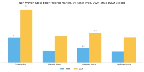 Non-Woven Glass Fiber Prepreg Market Segment Image 1