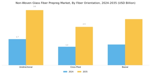Non-Woven Glass Fiber Prepreg Market Segment Image 3