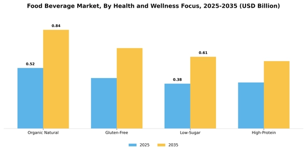 Food Beverage Market Segment Image 2