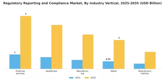 Regulatory Reporting And Compliance Market Segment Image 3