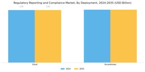 Regulatory Reporting And Compliance Market Segment Image 1
