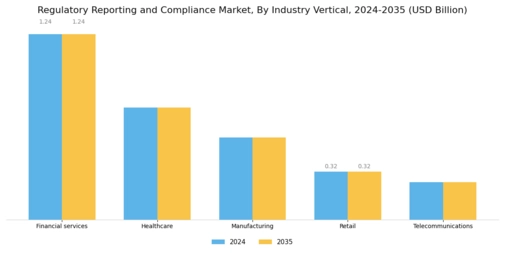 Regulatory Reporting And Compliance Market Segment Image 3