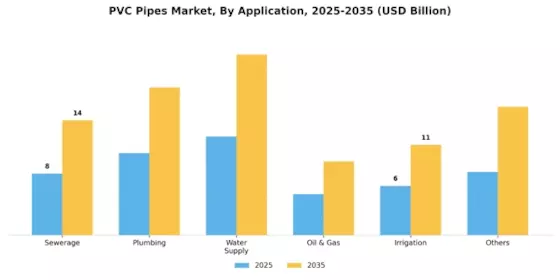 PVC Pipes Market Segment Image 1