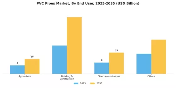 PVC Pipes Market Segment Image 2