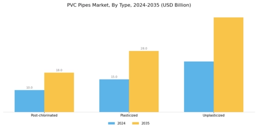 PVC Pipes Market Segment Image 0