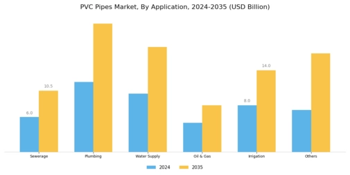 PVC Pipes Market Segment Image 1