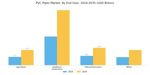 PVC Pipes Market Segment Image 2
