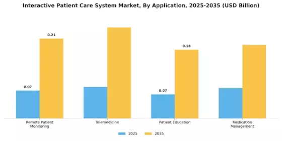 Interactive Patient Care System Market
 Segment Image 0
