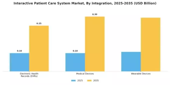 Interactive Patient Care System Market
 Segment Image 3