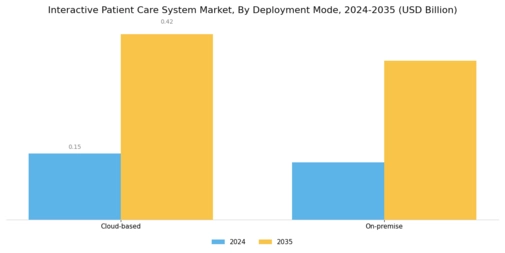 Interactive Patient Care System Market
 Segment Image 0