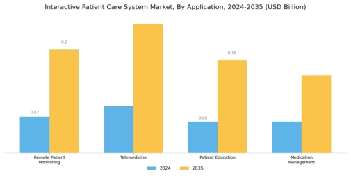 Interactive Patient Care System Market
 Segment Image 1