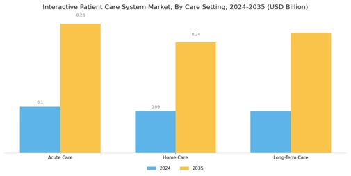 Interactive Patient Care System Market
 Segment Image 2