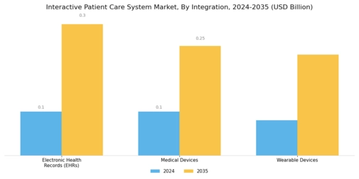 Interactive Patient Care System Market
 Segment Image 4