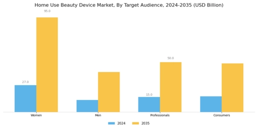 Home Use Beauty Device Market Segment Image 3