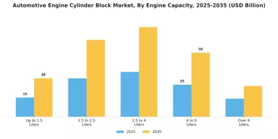 Automotive Engine Cylinder Block Market Segment Image 1