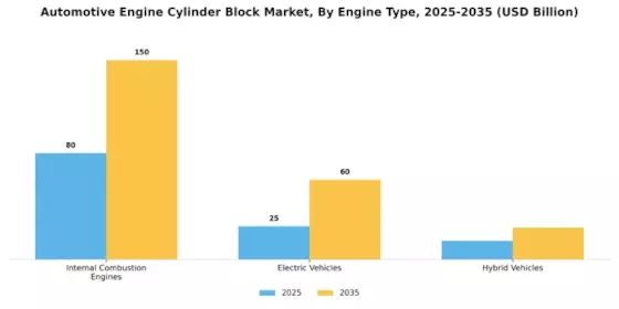 Automotive Engine Cylinder Block Market Segment Image 2