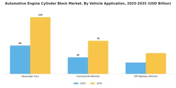 Automotive Engine Cylinder Block Market Segment Image 3