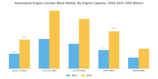 Automotive Engine Cylinder Block Market Segment Image 1