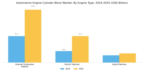 Automotive Engine Cylinder Block Market Segment Image 2