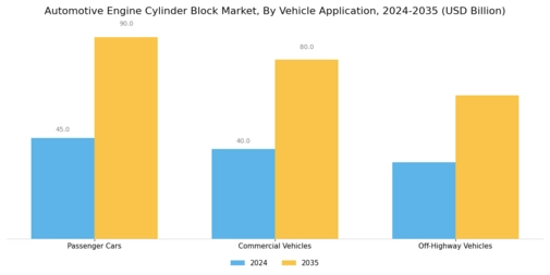 Automotive Engine Cylinder Block Market Segment Image 3