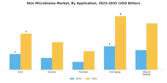 Skin Microbiome Market
 Segment Image 1