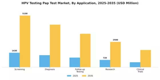 Hpv Testing Pap Test Market Segment Image 0