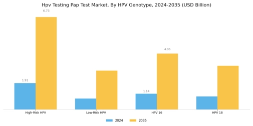 Hpv Testing Pap Test Market Segment Image 4