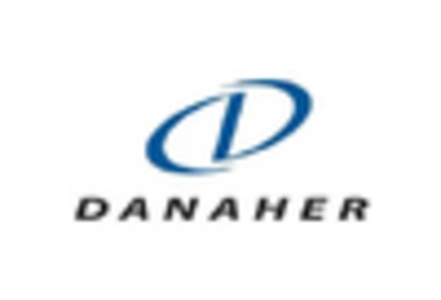 Hpv Testing Pap Test Market key player