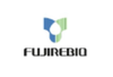 Hpv Testing Pap Test Market key player