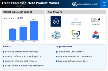 Fresh Processed Meat Product Market
 Infographic
