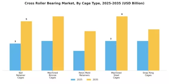Cross Roller Bearing Market
 Segment Image 2
