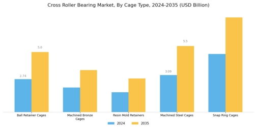 Cross Roller Bearing Market
 Segment Image 2