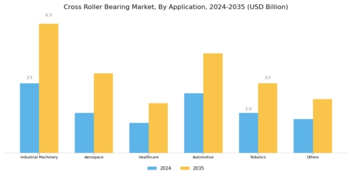 Cross Roller Bearing Market
 Segment Image 3