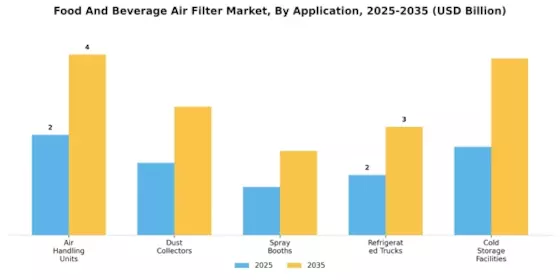 Food And Beverage Air Filter Market Segment Image 2