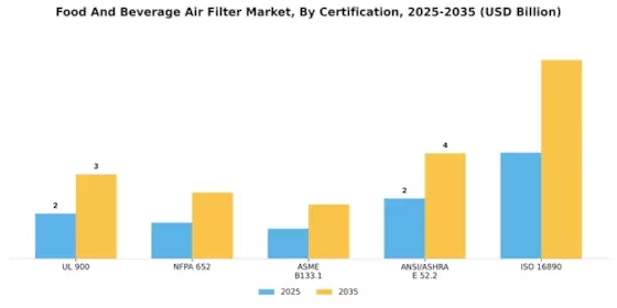 Food And Beverage Air Filter Market Segment Image 3
