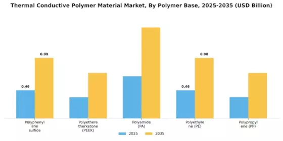Thermal Conductive Polymer Material Market Segment Image 0