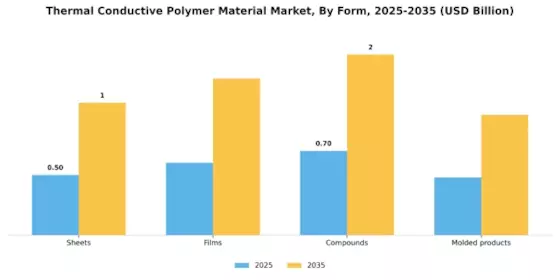 Thermal Conductive Polymer Material Market Segment Image 2