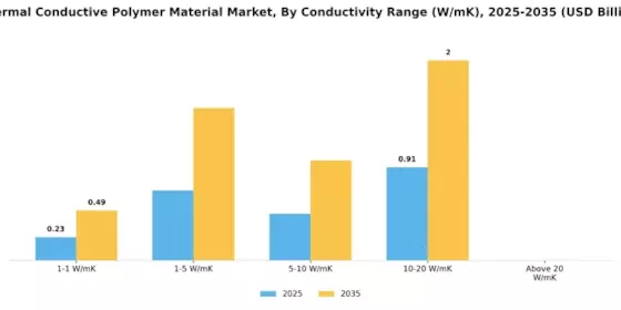 Thermal Conductive Polymer Material Market Segment Image 4
