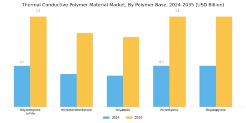 Thermal Conductive Polymer Material Market Segment Image 0