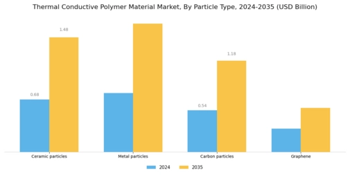 Thermal Conductive Polymer Material Market Segment Image 1